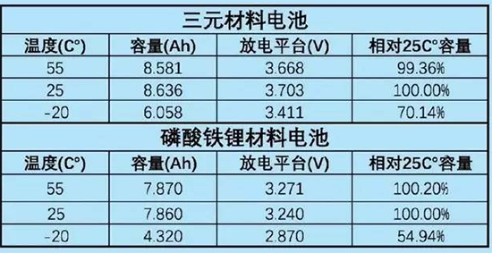 新能源汽车电池技术,动力电池技术，三元电池材料