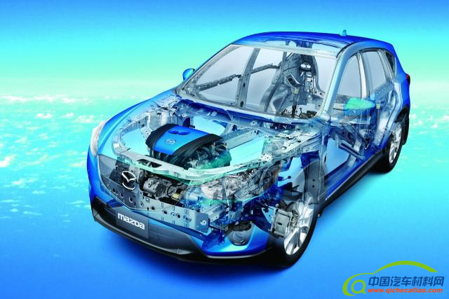 汽车技术,汽车品牌核心技术