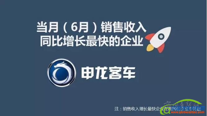 销量，6月客车销量,6月销量排行