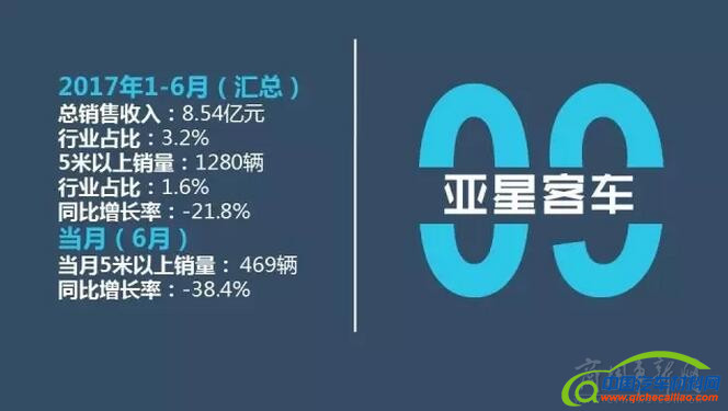 销量，6月客车销量,6月销量排行