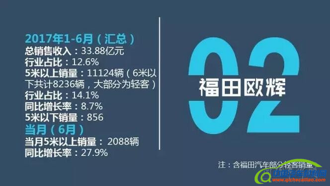 销量，6月客车销量,6月销量排行