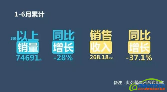 销量，6月客车销量,6月销量排行