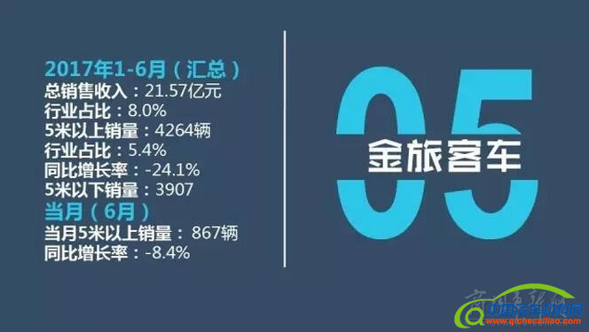 销量，6月客车销量,6月销量排行