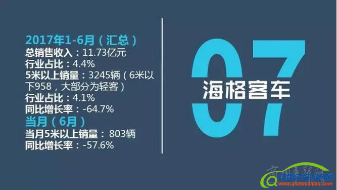 销量，6月客车销量,6月销量排行