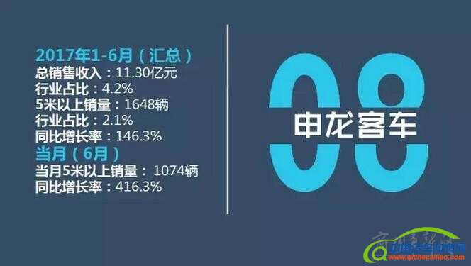 销量，6月客车销量,6月销量排行