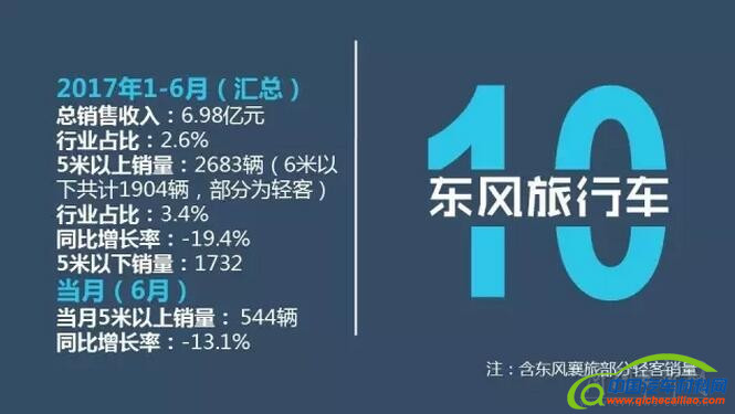 销量，6月客车销量,6月销量排行