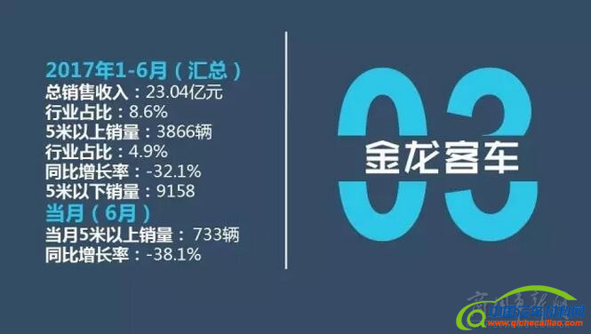 销量，6月客车销量,6月销量排行