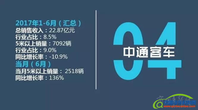 销量，6月客车销量,6月销量排行
