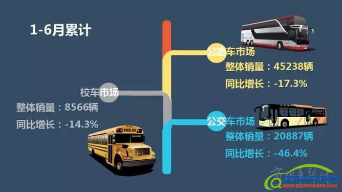 销量，6月客车销量,6月销量排行