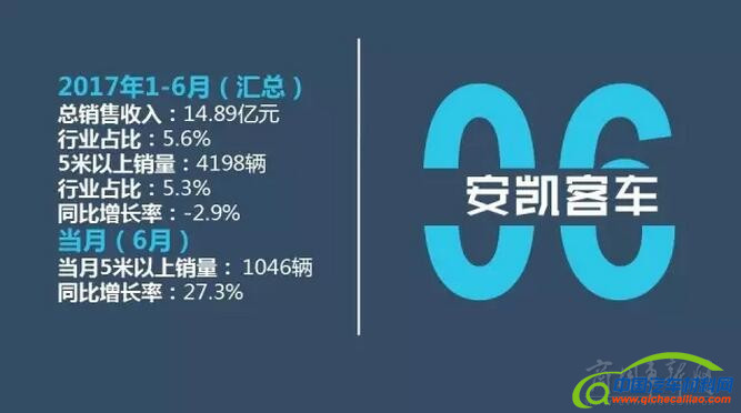 销量，6月客车销量,6月销量排行