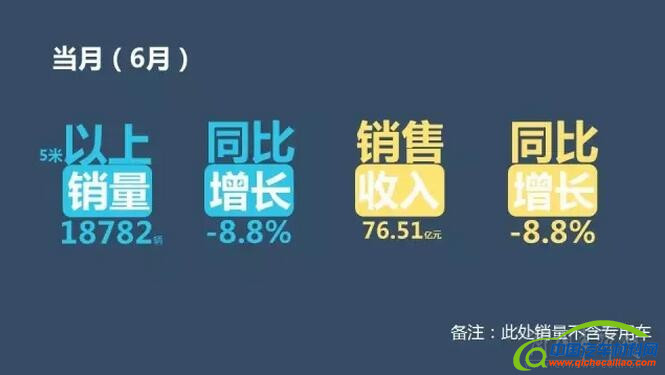 销量，6月客车销量,6月销量排行