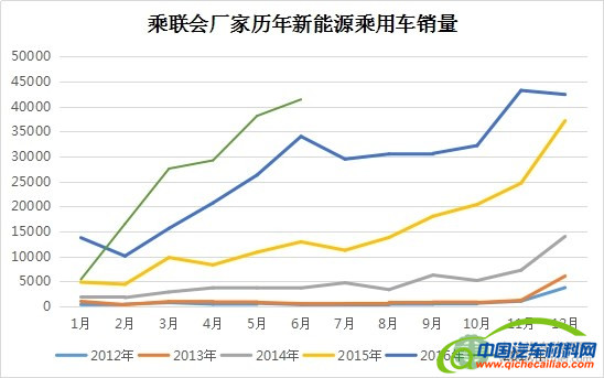 2017年6月新能源乘用车销量排行榜 知豆D2/比亚迪宋DM/奇瑞eQ居前三