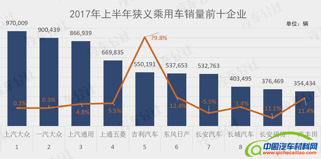车企,自主品牌汽车，自主品牌，汽车销量