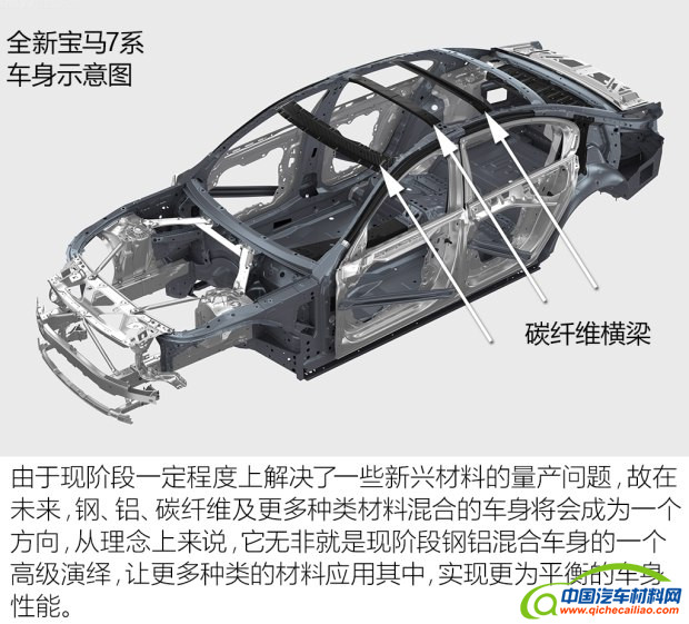 全铝车身,轻量化材料，轻量化技术，奥迪A8