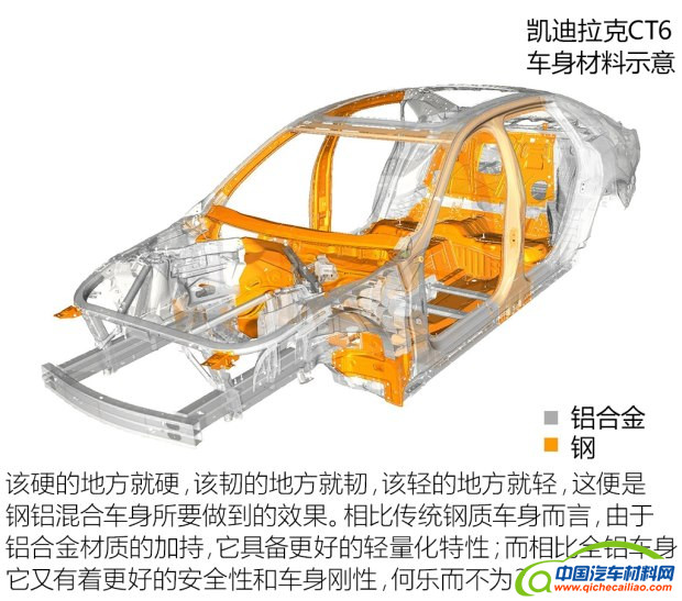 全铝车身,轻量化材料，轻量化技术，奥迪A8