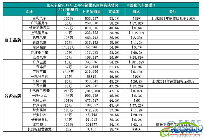 销量，2017车企销量目标,2017汽车销量