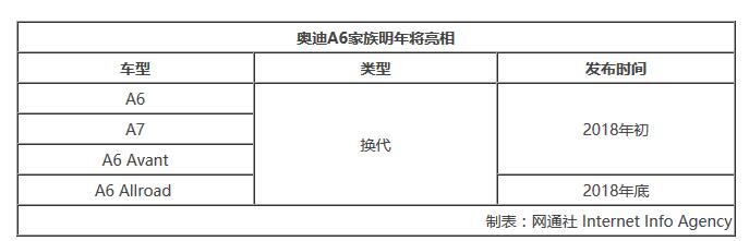 奥迪A6上市新车