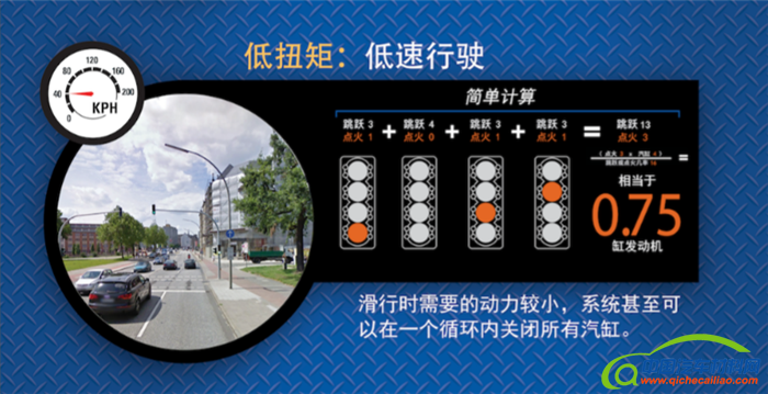 汽车零部件,汽车发动机,发动机,发动机动态小型化，动态跳跃点火技术，DSF