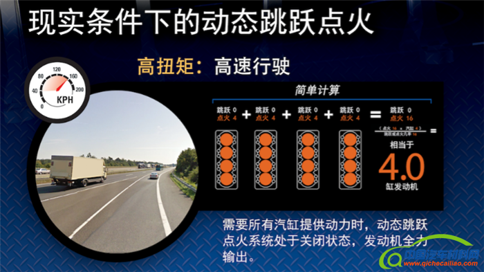 汽车零部件,汽车发动机,发动机,发动机动态小型化，动态跳跃点火技术，DSF