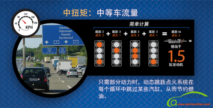 汽车零部件,汽车发动机,发动机,发动机动态小型化，动态跳跃点火技术，DSF