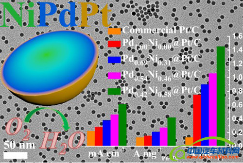 上海交大超低铂燃料电池,上海交大动力工程学院