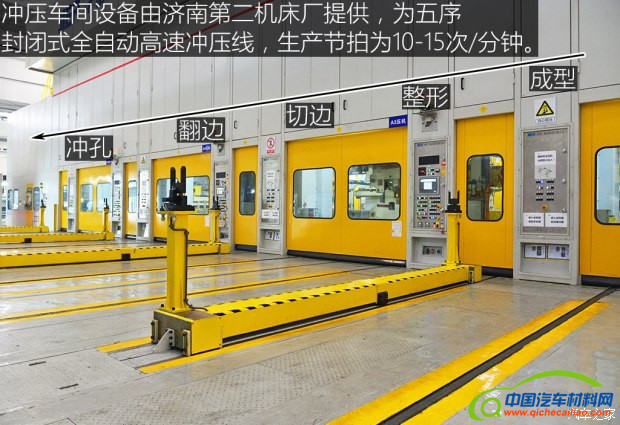 自主品牌，长安汽车重庆鱼嘴基地,长安CS55