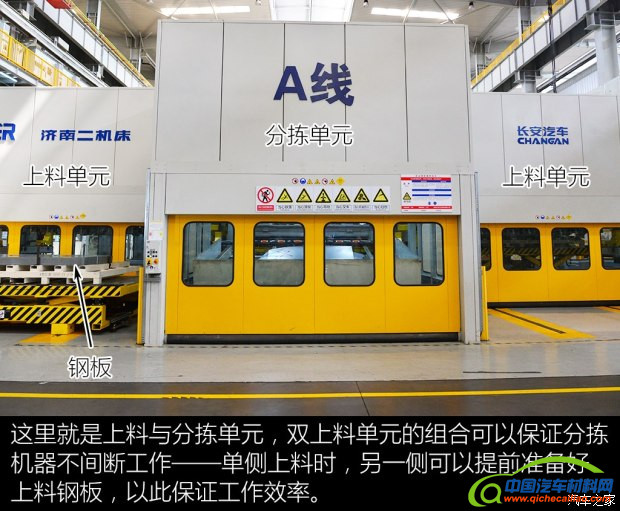 自主品牌，长安汽车重庆鱼嘴基地,长安CS55