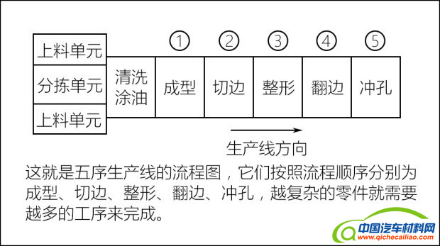 自主品牌，长安汽车重庆鱼嘴基地,长安CS55
