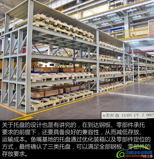 自主品牌，长安汽车重庆鱼嘴基地,长安CS55