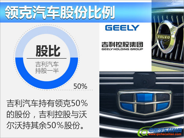 并购合作，吉利沃尔沃合资公司,沃尔沃入股领克