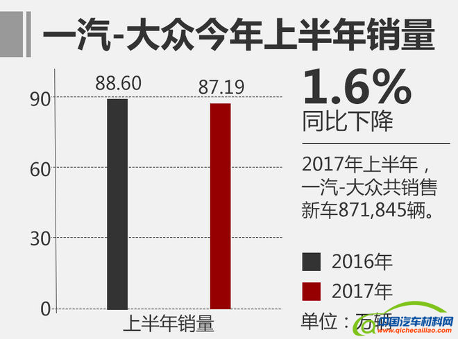 销量，合资车企销量排行,合资车企销量，日系车销量