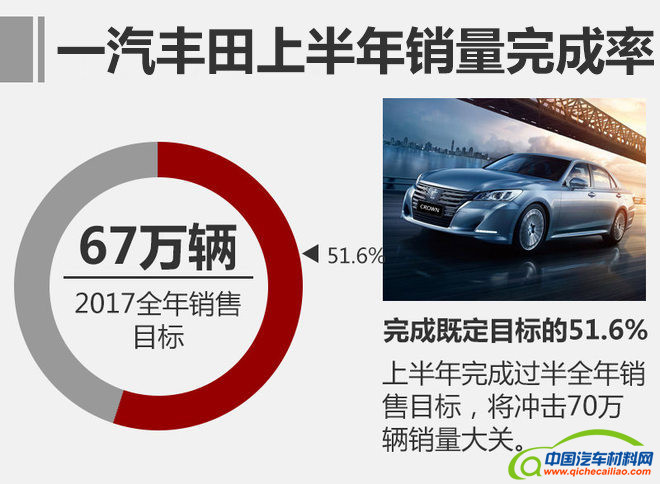 销量，合资车企销量排行,合资车企销量，日系车销量