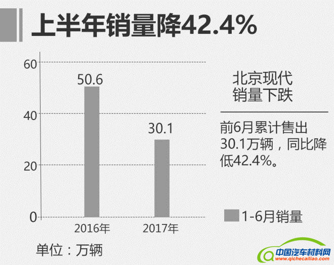 销量，合资车企销量排行,合资车企销量，日系车销量