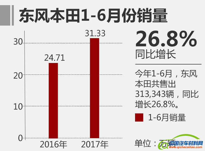 销量，合资车企销量排行,合资车企销量，日系车销量