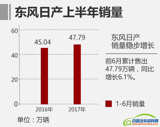 销量，合资车企销量排行,合资车企销量，日系车销量
