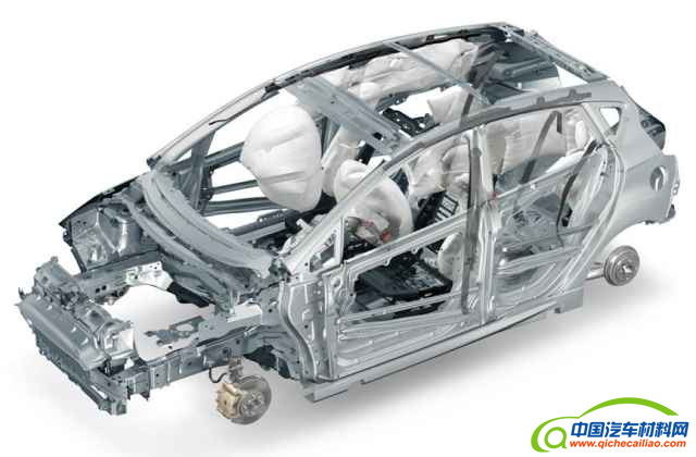 汽车零部件,汽车轻量化,轻量化