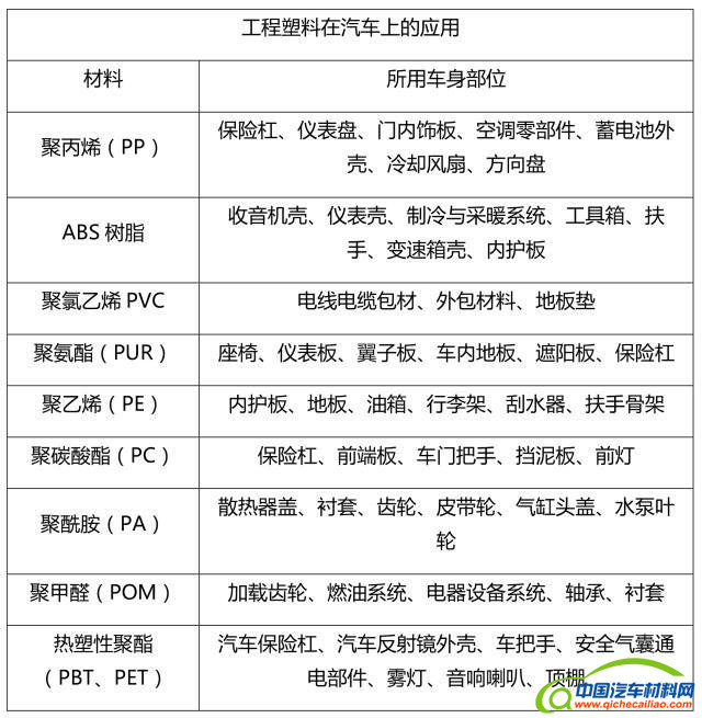 汽车零部件,汽车轻量化,轻量化