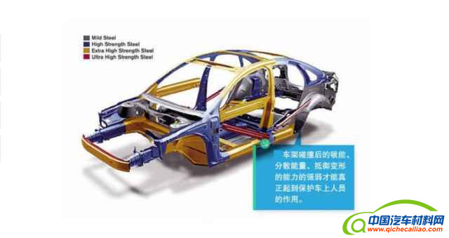 汽车零部件,汽车轻量化,轻量化