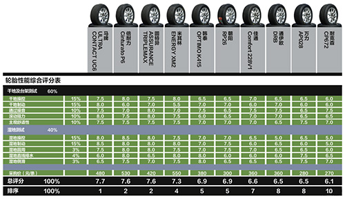 汽车零部件,轮胎，汽车轮胎