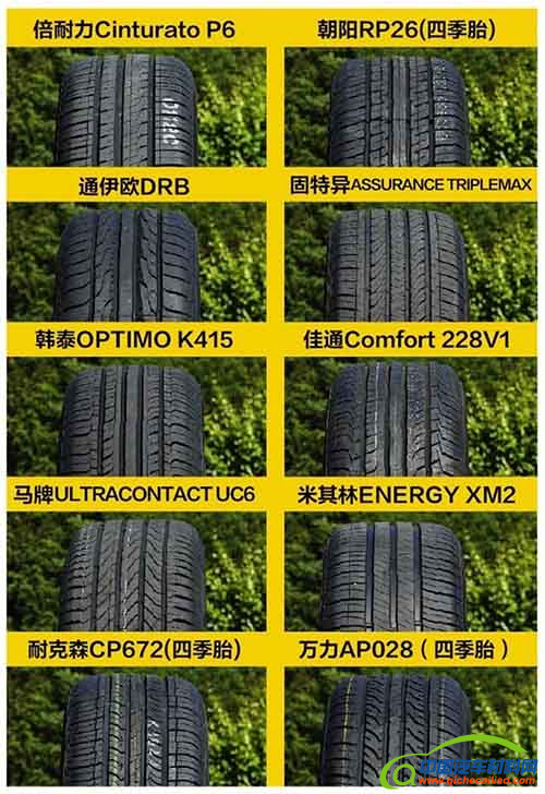 汽车零部件,轮胎，汽车轮胎