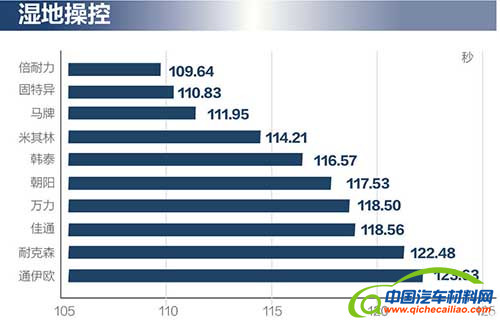 汽车零部件,轮胎，汽车轮胎