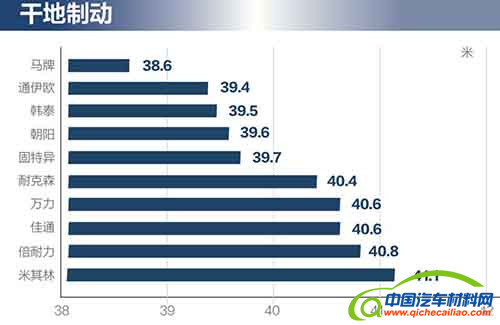 汽车零部件,轮胎，汽车轮胎