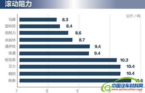 汽车零部件,轮胎，汽车轮胎