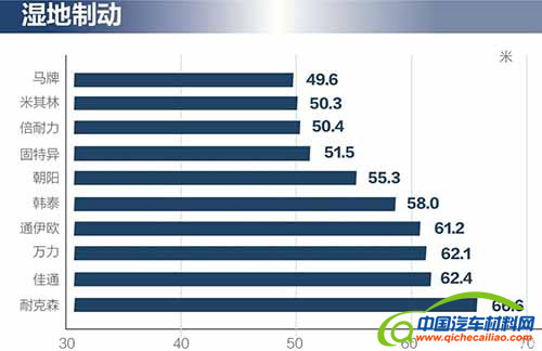 汽车零部件,轮胎，汽车轮胎