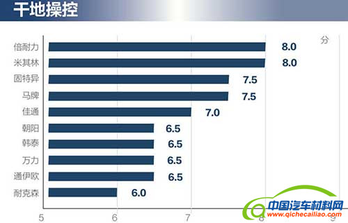 汽车零部件,轮胎，汽车轮胎