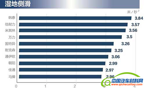 汽车零部件,轮胎，汽车轮胎