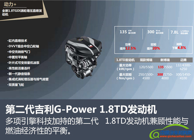 吉利新博瑞上市