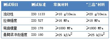 QQ截图20170803095206