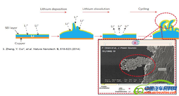 动力电池技术,新能源汽车动力电池，动力电池法规
