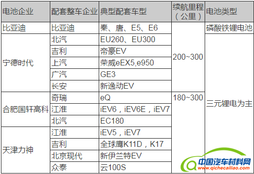 动力电池技术,新能源汽车动力电池，动力电池法规